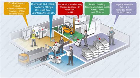 rfid stock control systems|rfid in warehouse management.